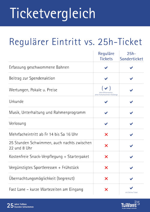 Ticketvergleich_25h-vs-regulaer_lowres